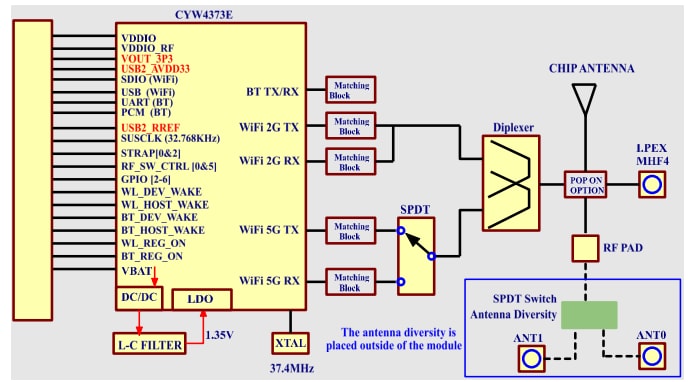 Block Diagram - Ezurio Sterling-LWB5+ USB Adapters